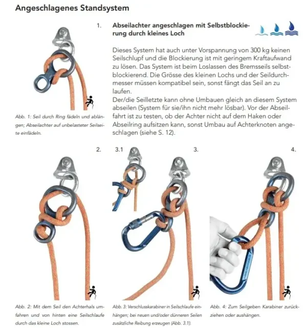 Canyoning Rope Techniques CE4Y manual de descenso de barrancos técnicas y seguridad ce4y