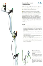 Canyoning Rope Techniques CE4Y manual de descenso de barrancos técnicas y seguridad ce4y