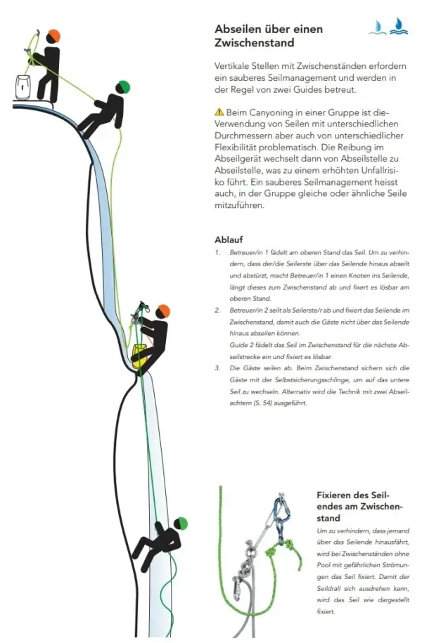 Canyoning Rope Techniques CE4Y manual de descenso de barrancos técnicas y seguridad ce4y
